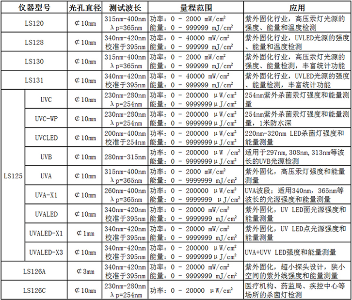 紫外檢測儀器選型表