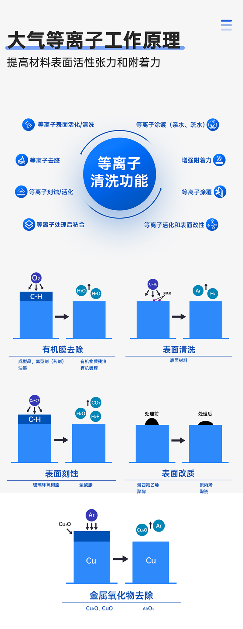 振元轉(zhuǎn)盤式等離子清洗機(jī)詳情圖_06.jpg