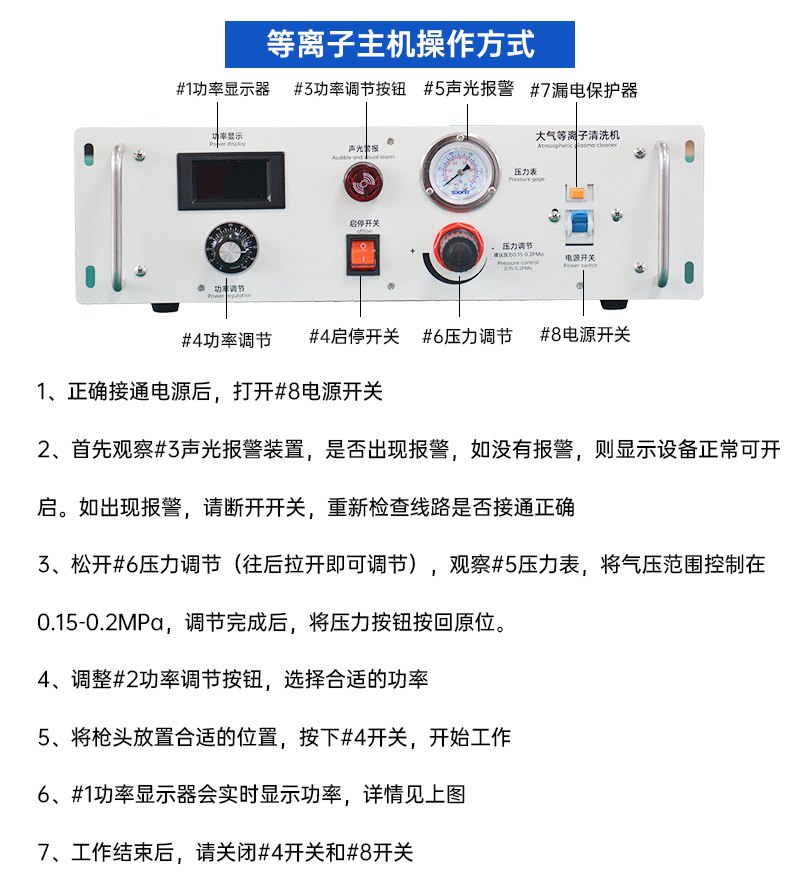 可移動傳送式等離子清洗機(jī)詳情頁_05.jpg