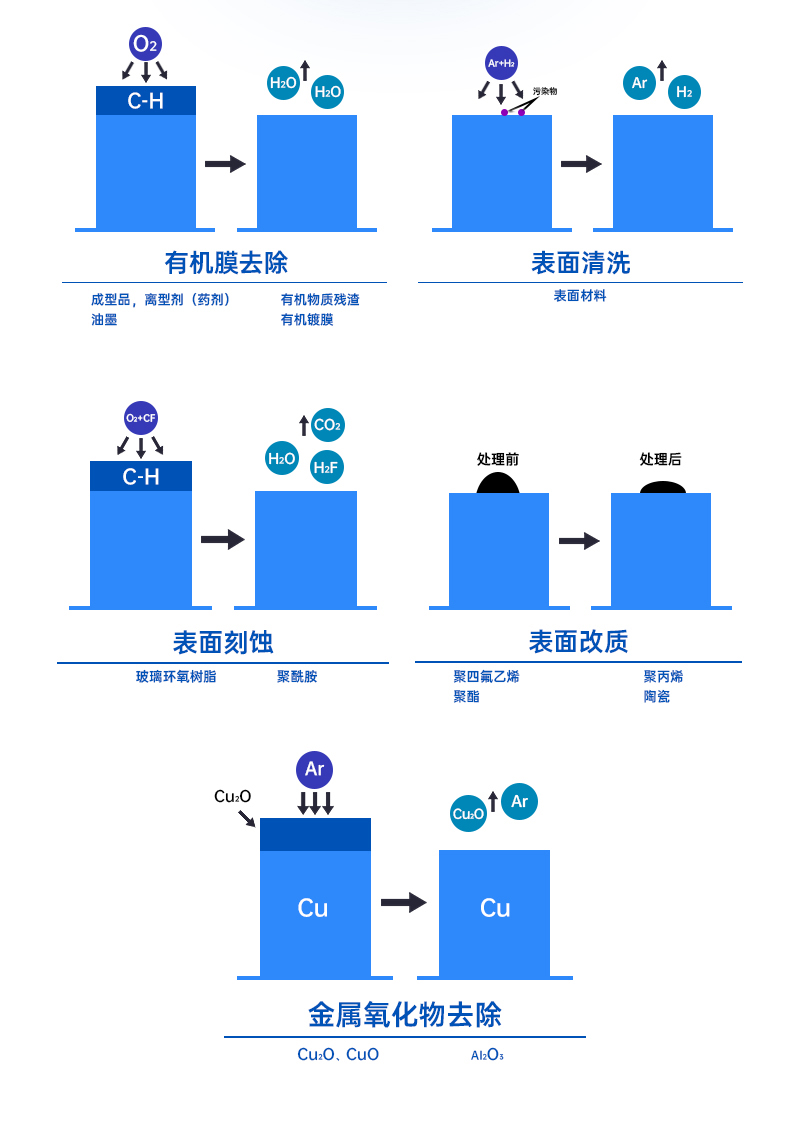 可移動傳送式等離子清洗機(jī)詳情頁_07.jpg