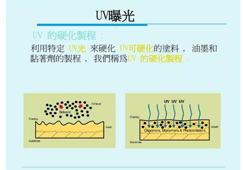 UV涂層與基材之間的附著力